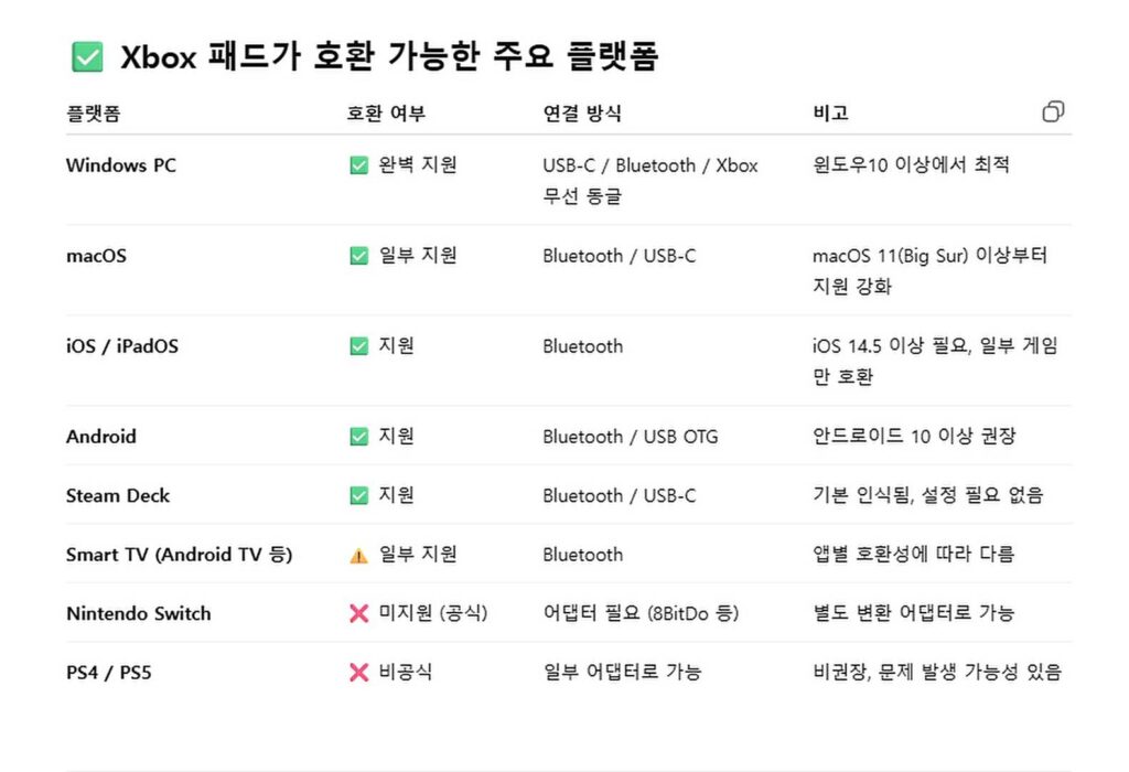 Xbox 패드 호환성